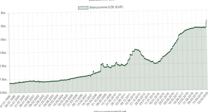 BALANCE SHEET ECB
