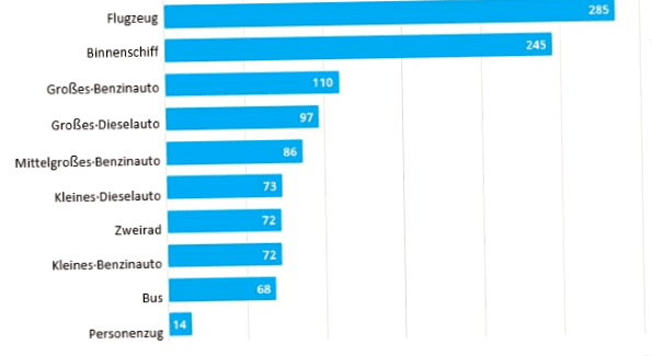 20191218_CO2_emissions_per_passenger_kilometer.PNG